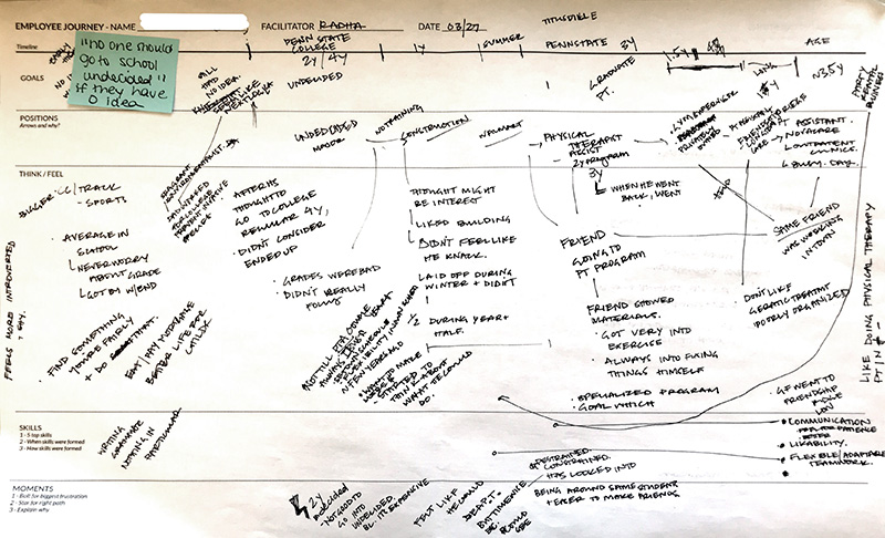Notetaking of an adult's career journey